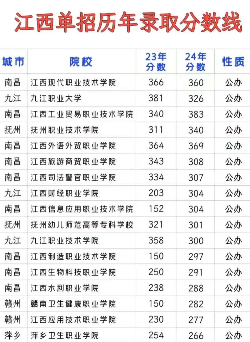 江西机电职业技术学院在黑龙江各专业2026招生人数、录取分数线(附:招生计划表) 第1张 江西机电职业技术学院在黑龙江各专业2026招生人数、录取分数线(附:招生计划表) 第1张