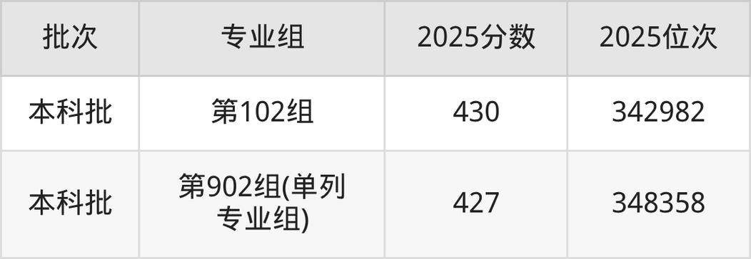 2025上海外国语大学贤达经济人文学院本科招生简章：计划招生人数、专业目录及学费  第1张