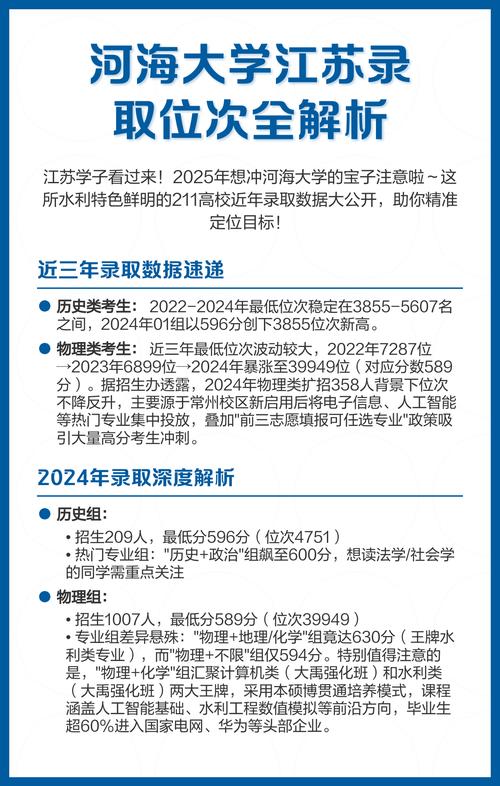 河海大学在江苏录取分数线2025年是多少（2025~2023近三年分数位次）  第1张