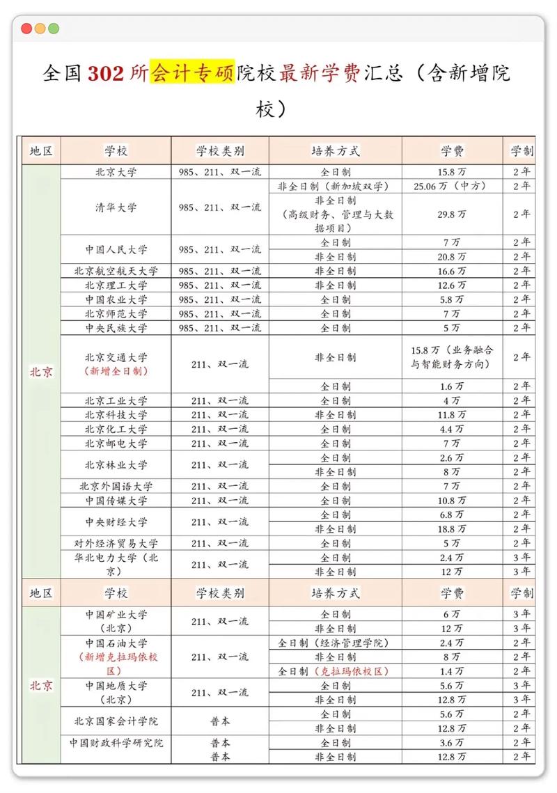 桂林电子科技大学财务管理专业排名怎么样?好不好 第1张 桂林电子科技大学财务管理专业排名怎么样?好不好 第1张