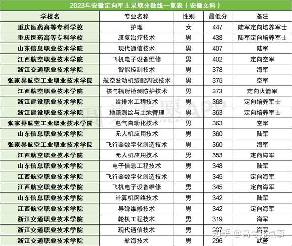 重庆健康职业学院在安徽录取位次、分数线、招生人数「2023-2025招生计划」 第1张 重庆健康职业学院在安徽录取位次、分数线、招生人数「2023-2025招生计划」 第1张