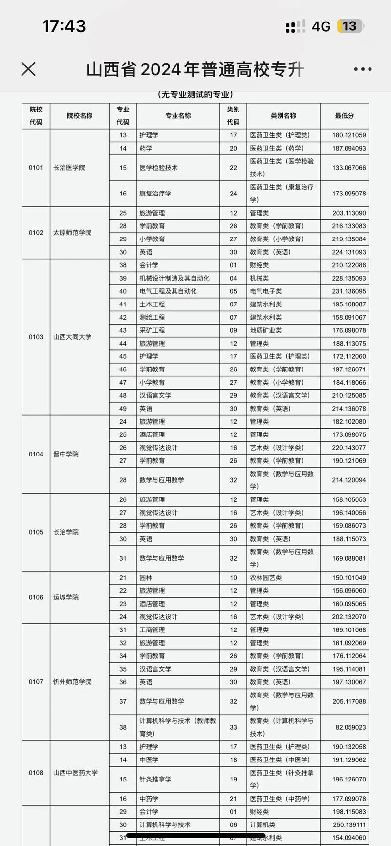 2026山西职业技术学院在黑龙江各专业招生人数、录取分数线(附:招生计划表) 第1张 2026山西职业技术学院在黑龙江各专业招生人数、录取分数线(附:招生计划表) 第1张