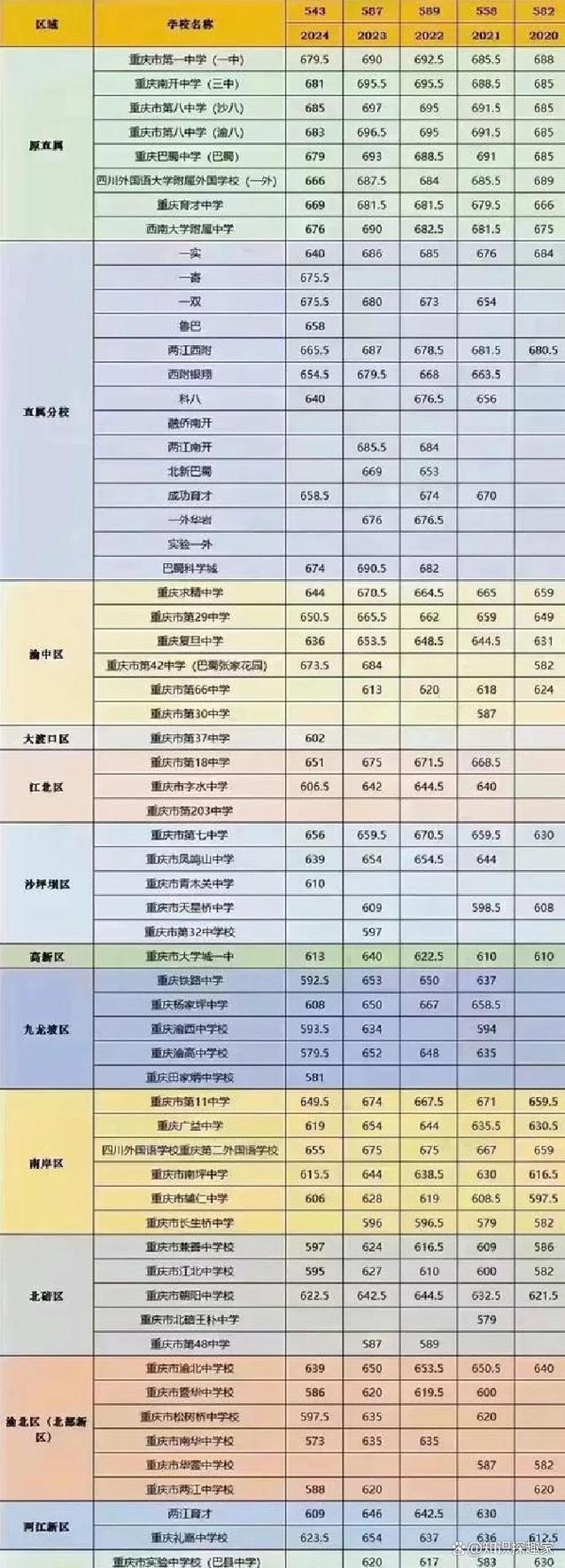 2026重庆考多少分能上四川铁道职业学院「附2022-2025录取分数线」  第1张