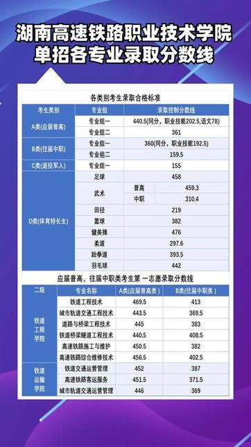 湖南铁道职业技术学院在黑龙江2026各专业招生人数、录取分数线(附:招生计划表) 第1张 湖南铁道职业技术学院在黑龙江2026各专业招生人数、录取分数线(附:招生计划表) 第1张