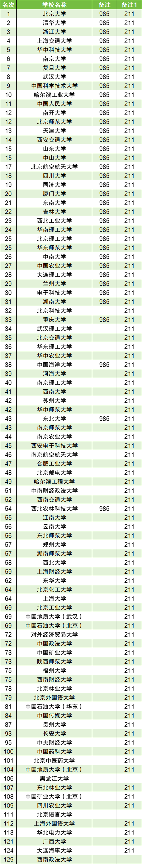 2025高校专项计划录取分数线一览表：含95所学校名单  第3张