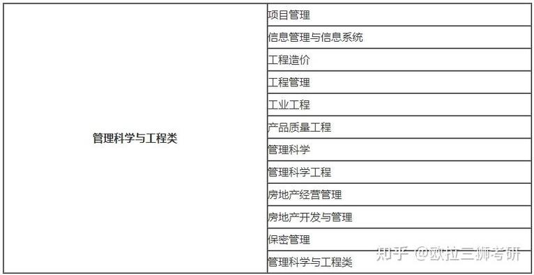 黑龙江工业学院工程造价专业怎么样?排名好不好 第1张 黑龙江工业学院工程造价专业怎么样?排名好不好 第1张