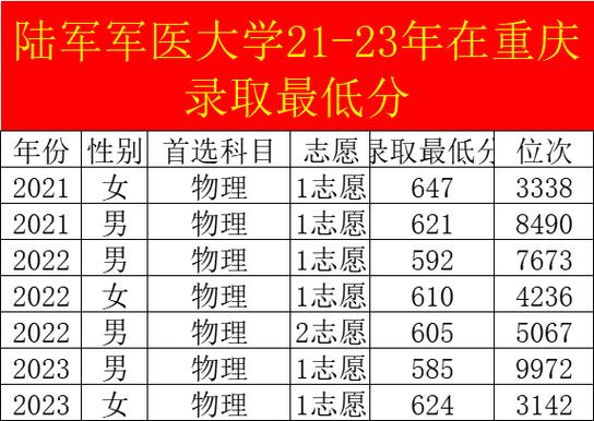 重庆水利电力职业技术学院在福建录取分数线、位次、招生人数（2021-2023招生计划）  第1张