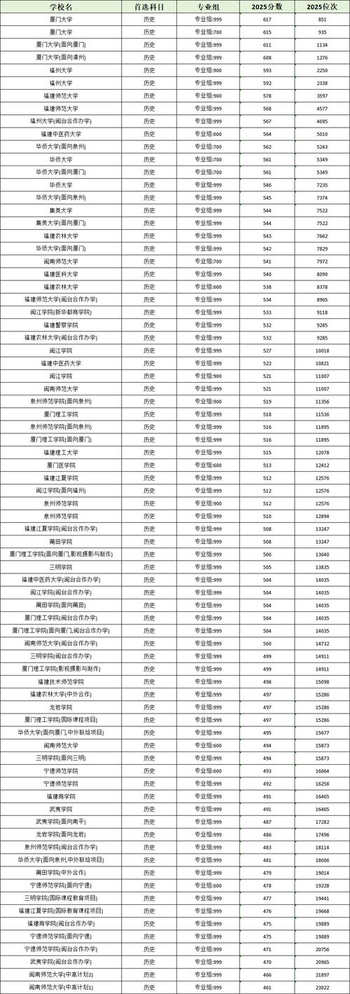 福建考上四川师范大学要多少分2026(附2022-2025录取分数线) 第1张 福建考上四川师范大学要多少分2026(附2022-2025录取分数线) 第1张