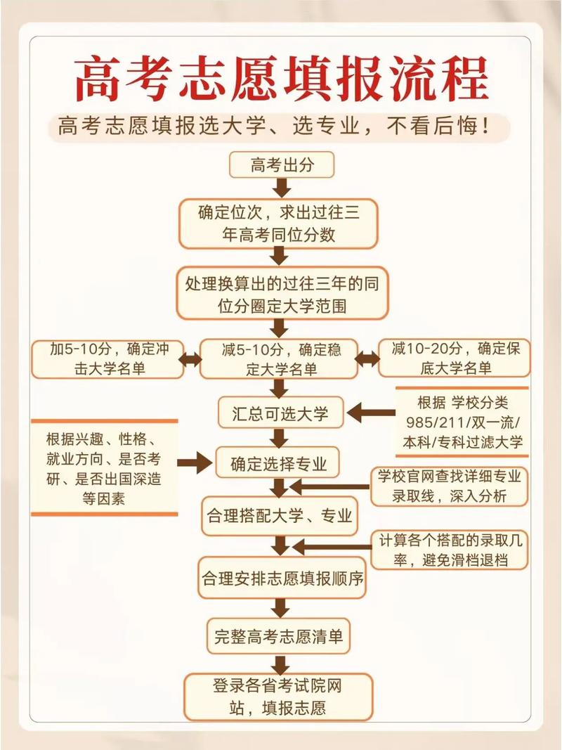 湖北省高考志愿模拟填报系统官网登录平台(2026年填报入口) 第1张 湖北省高考志愿模拟填报系统官网登录平台(2026年填报入口) 第1张