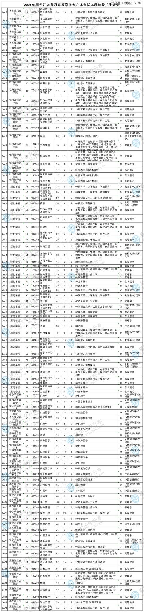 广州科技贸易职业学院各专业在黑龙江招生人数、录取分数线2026(附:招生计划表) 第1张 广州科技贸易职业学院各专业在黑龙江招生人数、录取分数线2026(附:招生计划表) 第1张
