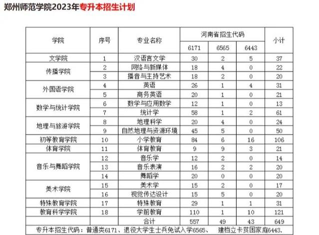 豫章师范学院商务英语专业排名怎么样?好不好 第1张 豫章师范学院商务英语专业排名怎么样?好不好 第1张