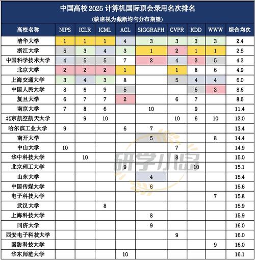 江西理工大学人工智能专业好不好?排名怎么样 第1张 江西理工大学人工智能专业好不好?排名怎么样 第1张