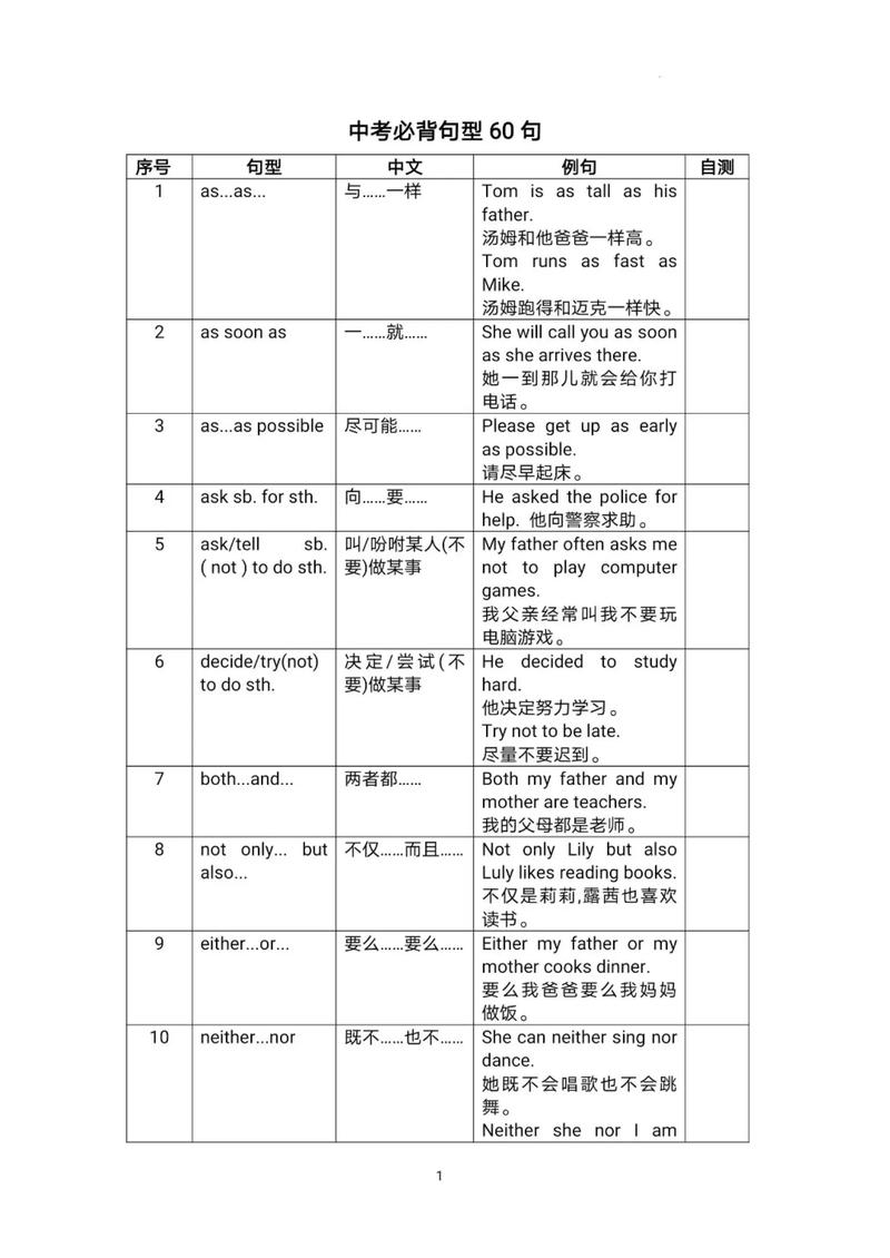 初中英语300个优质句子,涵盖所有高频短语、句型和考点 第1张 初中英语300个优质句子,涵盖所有高频短语、句型和考点 第1张