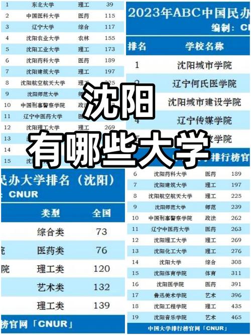 沈阳建筑大学英语专业好不好?排名怎么样 第1张 沈阳建筑大学英语专业好不好?排名怎么样 第1张