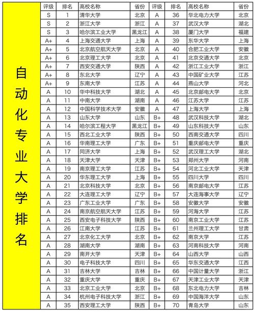 沈阳工程学院机器人工程专业排名怎么样?好不好 第1张 沈阳工程学院机器人工程专业排名怎么样?好不好 第1张