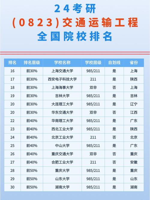 大连交通大学物流工程专业排名怎么样?好不好 第1张 大连交通大学物流工程专业排名怎么样?好不好 第1张