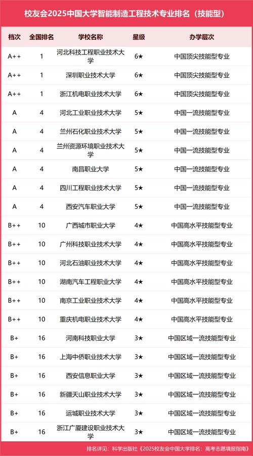 渤海大学智能装备与系统专业好不好?排名怎么样 第1张 渤海大学智能装备与系统专业好不好?排名怎么样 第1张