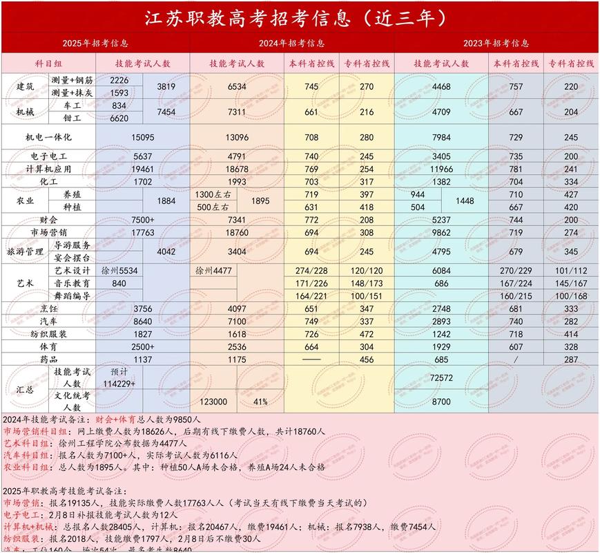 2025年江苏食品药品职业技术学院在辽宁录取分数线是多少(2025~2023近三年分数位次) 第1张 2025年江苏食品药品职业技术学院在辽宁录取分数线是多少(2025~2023近三年分数位次) 第1张