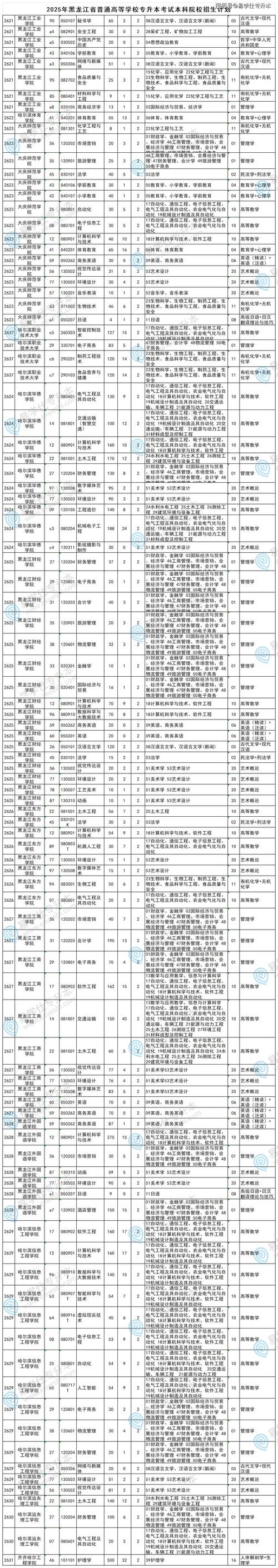 三亚航空旅游职业学院各专业2026在黑龙江招生人数、录取分数线(附:招生计划表) 第1张 三亚航空旅游职业学院各专业2026在黑龙江招生人数、录取分数线(附:招生计划表) 第1张
