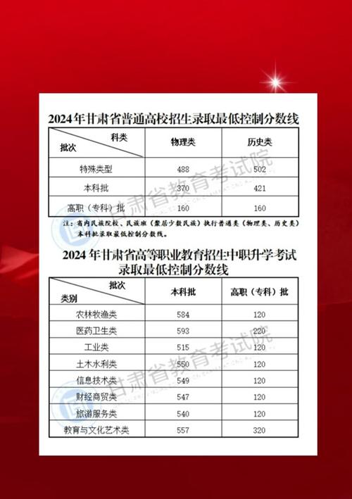 甘肃考生多少分能上南充科技职业学院2026(附2022-2025录取分数线) 第1张 甘肃考生多少分能上南充科技职业学院2026(附2022-2025录取分数线) 第1张