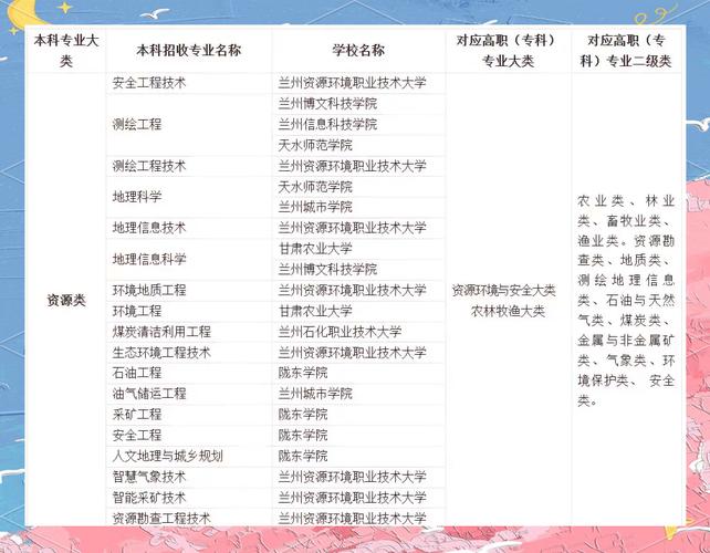 甘肃卫生职业学院在黑龙江各专业2026招生人数、录取分数线(附:招生计划表) 第1张 甘肃卫生职业学院在黑龙江各专业2026招生人数、录取分数线(附:招生计划表) 第1张