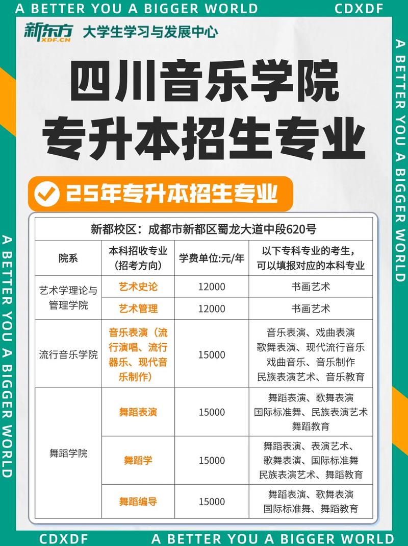 四川音乐学院2025本科招生简章：计划招生人数、专业目录及学费  第1张