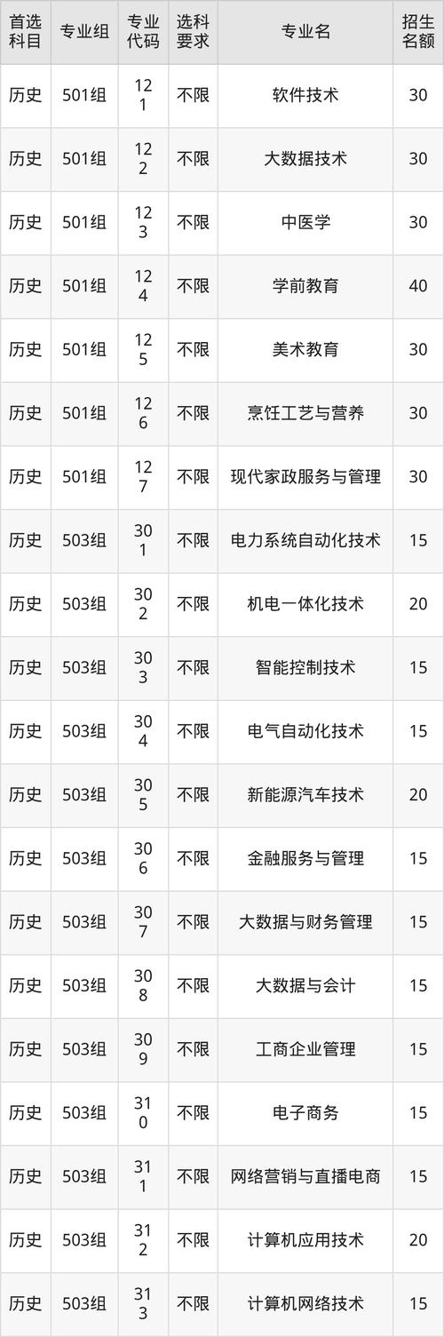 广州华立科技职业学院各专业2026在黑龙江招生人数、录取分数线(附:招生计划表) 第1张 广州华立科技职业学院各专业2026在黑龙江招生人数、录取分数线(附:招生计划表) 第1张