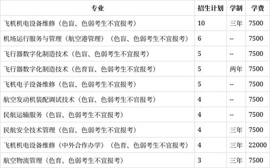 上海民航职业技术学院各专业在黑龙江招生人数、录取分数线2026（附：招生计划表）  第1张