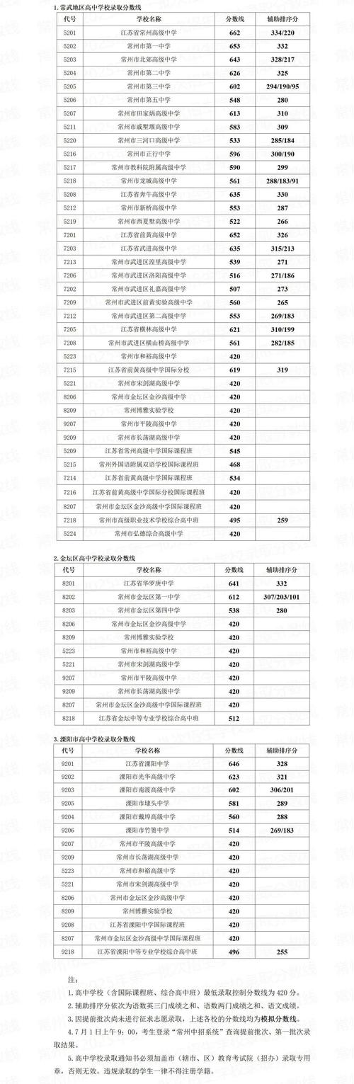 常州机电职业技术学院在内蒙古录取分数线2025年是多少(2025~2023近三年分数位次) 第1张 常州机电职业技术学院在内蒙古录取分数线2025年是多少(2025~2023近三年分数位次) 第1张