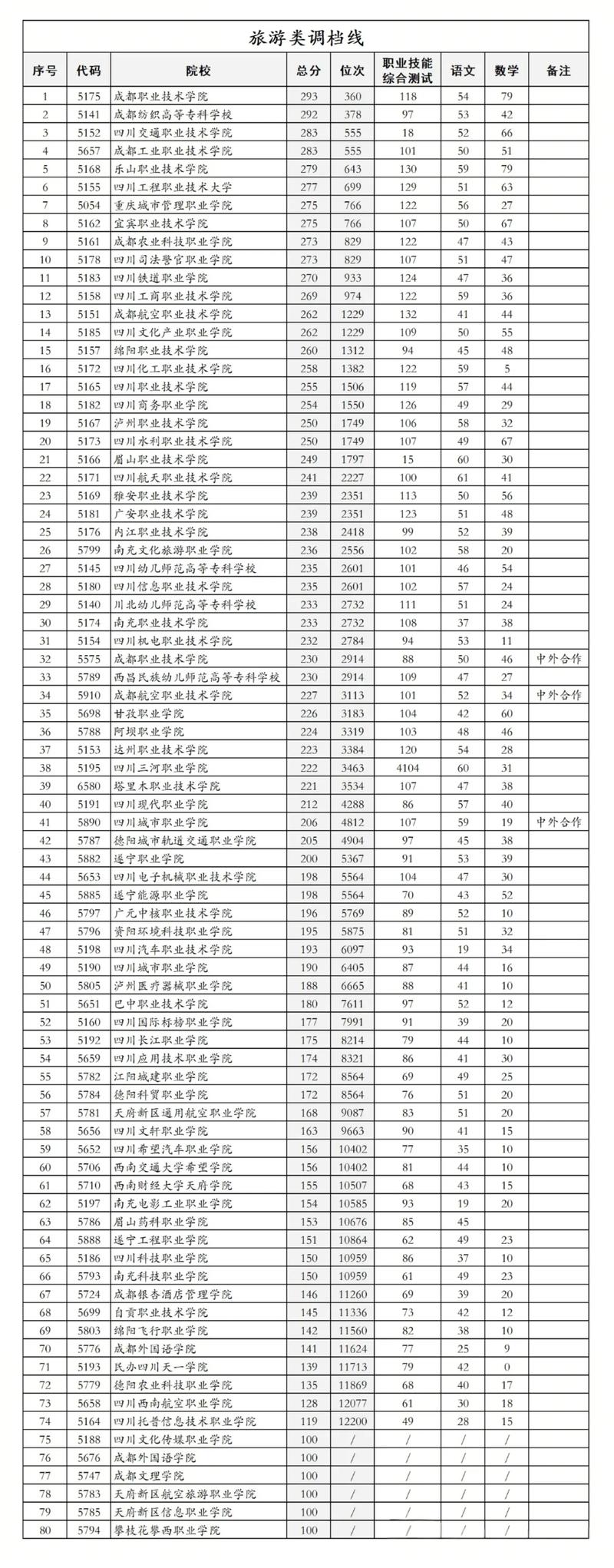2025四川旅游学院本科招生简章:专业目录、计划招生人数及学费 第1张 2025四川旅游学院本科招生简章:专业目录、计划招生人数及学费 第1张
