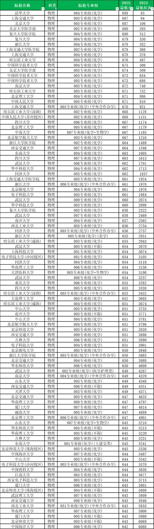 重庆建筑科技职业学院在安徽录取位次、分数线、招生人数「2023-2025招生计划」 第1张 重庆建筑科技职业学院在安徽录取位次、分数线、招生人数「2023-2025招生计划」 第1张