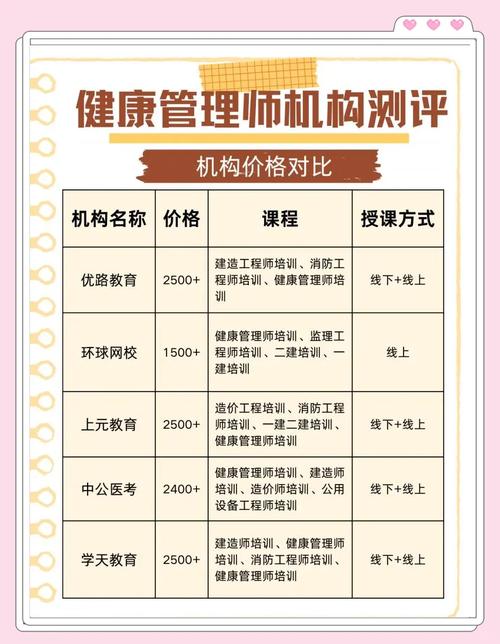 西华大学健康服务与管理专业排名怎么样?好不好 第1张 西华大学健康服务与管理专业排名怎么样?好不好 第1张