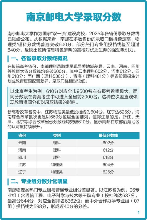南京邮电大学在青海录取分数线2025年是多少(2025~2023近三年分数位次) 第1张 南京邮电大学在青海录取分数线2025年是多少(2025~2023近三年分数位次) 第1张