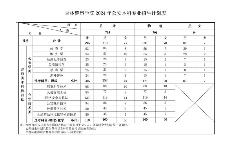 邢台应用技术职业学院在黑龙江2026各专业招生人数、录取分数线(附:招生计划表) 第1张 邢台应用技术职业学院在黑龙江2026各专业招生人数、录取分数线(附:招生计划表) 第1张