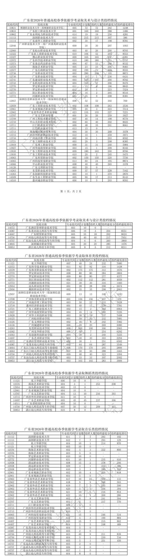 广西考上四川旅游学院要多少分2026(附2022-2025录取分数线) 第1张 广西考上四川旅游学院要多少分2026(附2022-2025录取分数线) 第1张