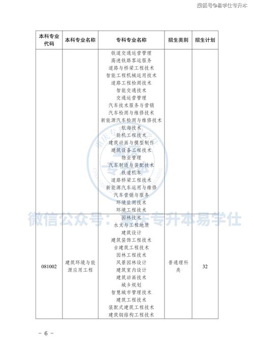 重庆安全技术职业学院在甘肃录取分数线、位次、招生人数(2023-2025招生计划) 第1张 重庆安全技术职业学院在甘肃录取分数线、位次、招生人数(2023-2025招生计划) 第1张