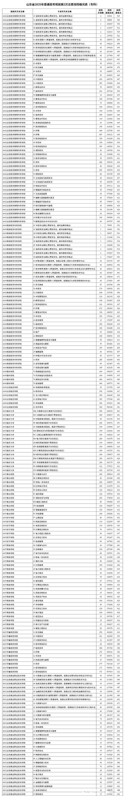 南京邮电大学2025年在山东录取分数线是多少(2025~2023近三年分数位次) 第1张 南京邮电大学2025年在山东录取分数线是多少(2025~2023近三年分数位次) 第1张