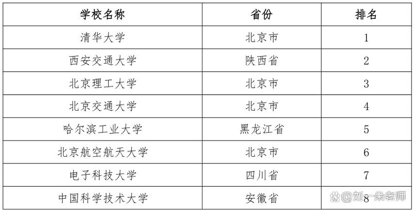 电子科技大学各专业2026在湖北招生人数、录取分数线（附：招生计划表）  第1张