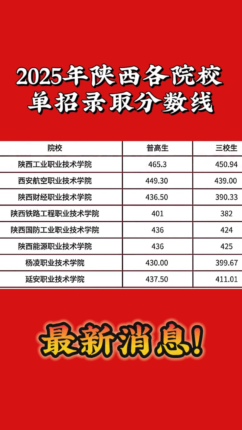 重庆工信职业学院在陕西录取位次及分数线、招生人数(2023-2025招生计划) 第1张 重庆工信职业学院在陕西录取位次及分数线、招生人数(2023-2025招生计划) 第1张