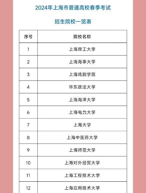 上海外国语大学在湖北各专业招生人数、录取分数线2026(附:招生计划表) 第1张 上海外国语大学在湖北各专业招生人数、录取分数线2026(附:招生计划表) 第1张