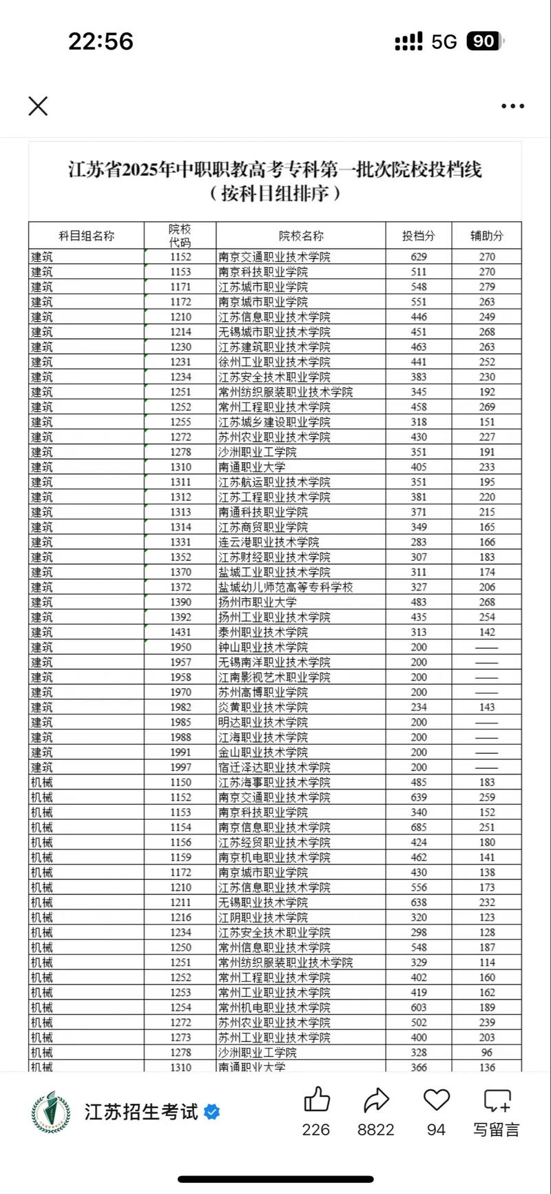 2025年连云港职业技术学院在山东录取分数线是多少(2025~2023近三年分数位次) 第1张 2025年连云港职业技术学院在山东录取分数线是多少(2025~2023近三年分数位次) 第1张