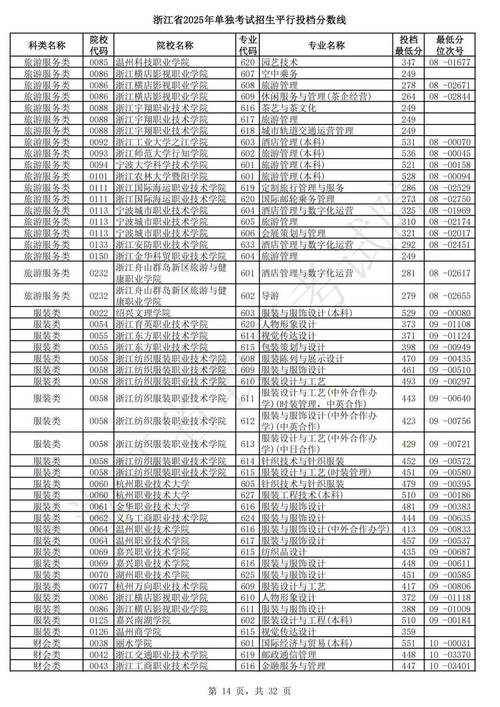 重庆现代制造职业学院在浙江录取分数线、位次、招生人数(2023-2025招生计划) 第1张 重庆现代制造职业学院在浙江录取分数线、位次、招生人数(2023-2025招生计划) 第1张