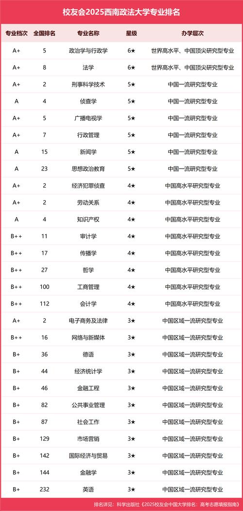 西南政法大学各专业在湖北招生人数、录取分数线2026(附:招生计划表) 第1张 西南政法大学各专业在湖北招生人数、录取分数线2026(附:招生计划表) 第1张