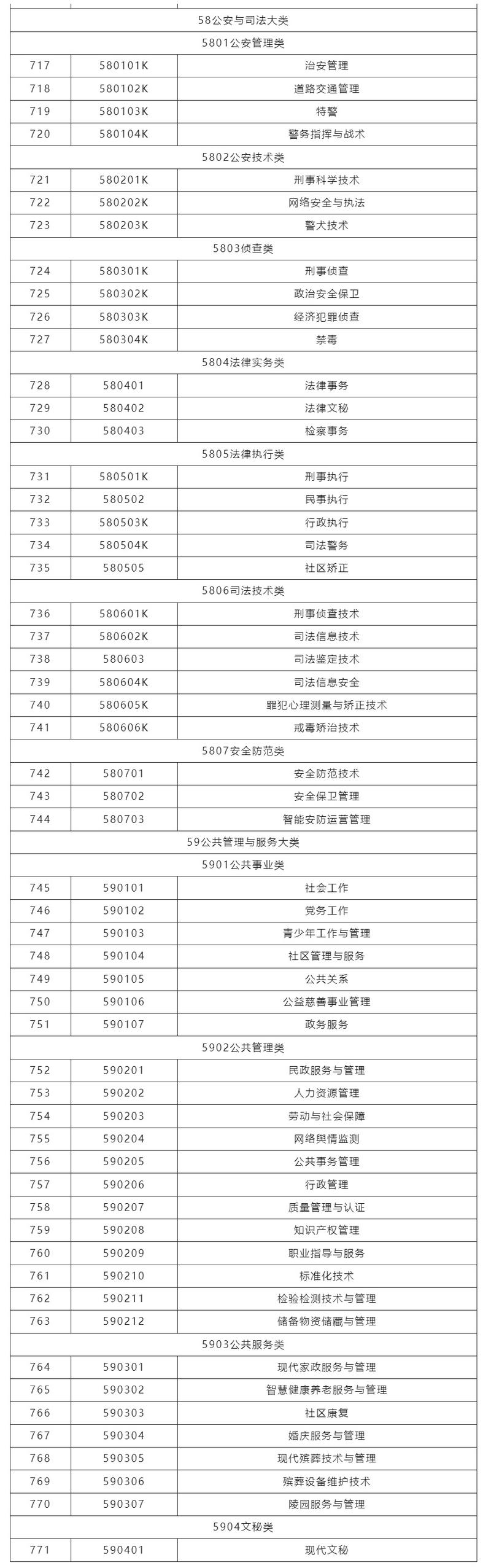 德阳农业科技职业学院2025专科招生简章：计划招生人数、专业目录及学费  第1张