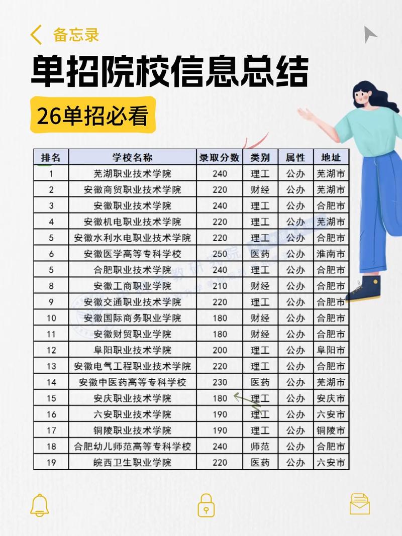 安徽大学2026各专业在湖北招生人数、录取分数线(附:招生计划表) 第1张 安徽大学2026各专业在湖北招生人数、录取分数线(附:招生计划表) 第1张