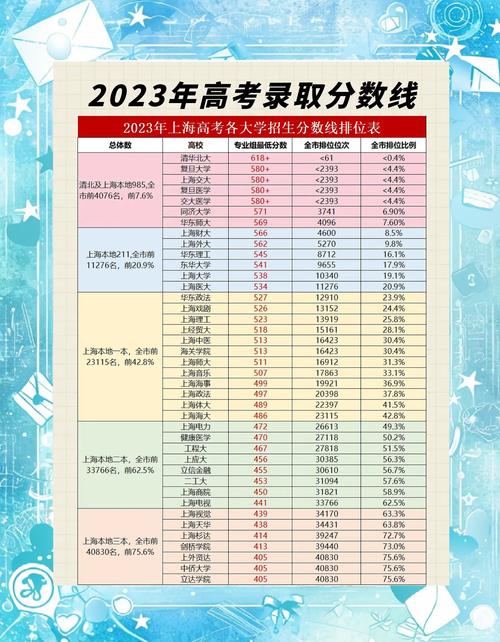 厦门大学在上海录取分数线及位次、招生人数「2023-2025招生计划」  第1张