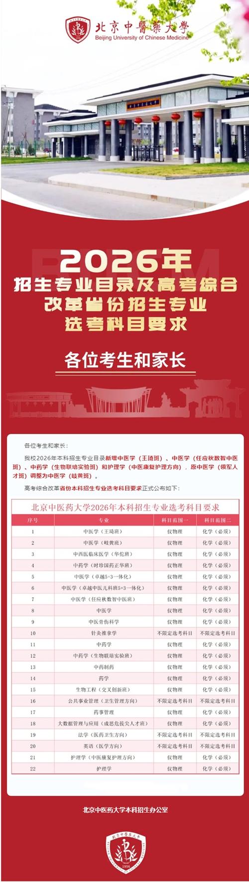 北京中医药大学在湖北各专业2026招生人数、录取分数线(附:招生计划表) 第1张 北京中医药大学在湖北各专业2026招生人数、录取分数线(附:招生计划表) 第1张