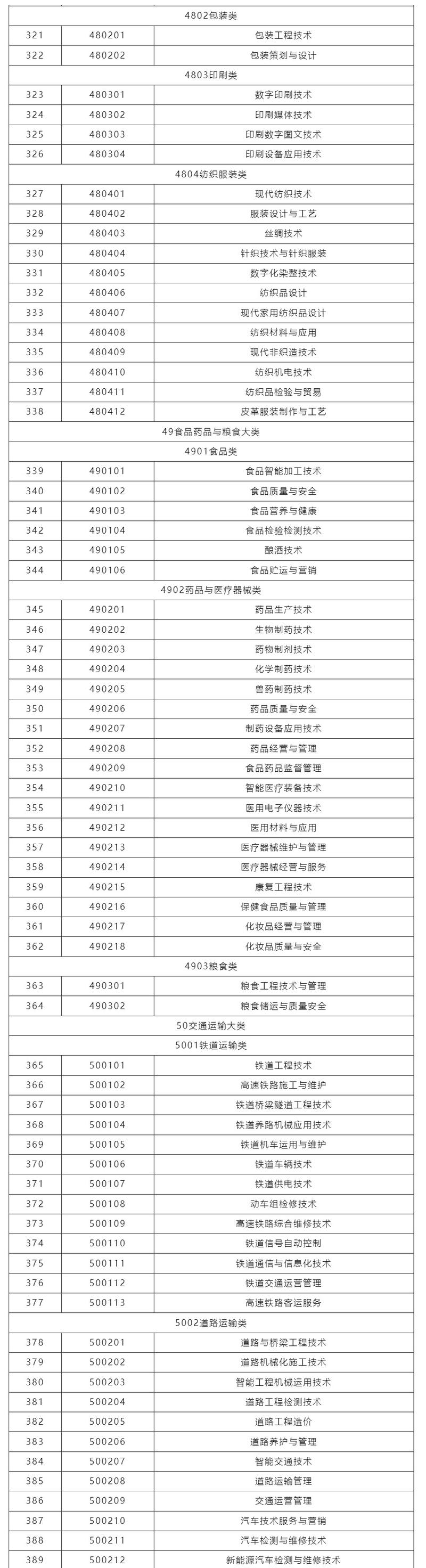 成都农业科技职业学院2025专科招生简章:计划招生人数、专业目录及学费 第1张 成都农业科技职业学院2025专科招生简章:计划招生人数、专业目录及学费 第1张