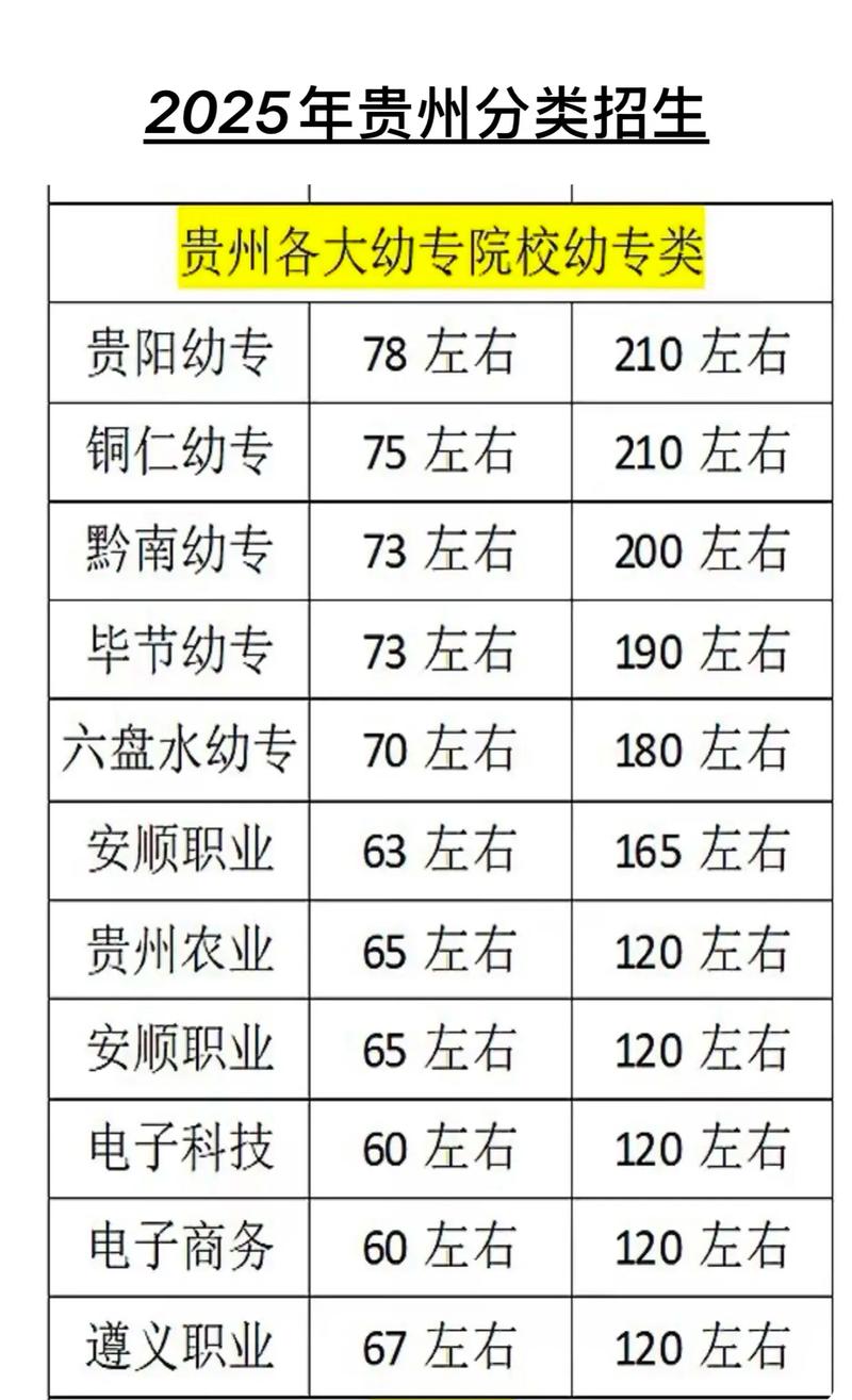 2026贵州考生多少分能上成都外国语学院「附2022-2025录取分数线」 第1张 2026贵州考生多少分能上成都外国语学院「附2022-2025录取分数线」 第1张