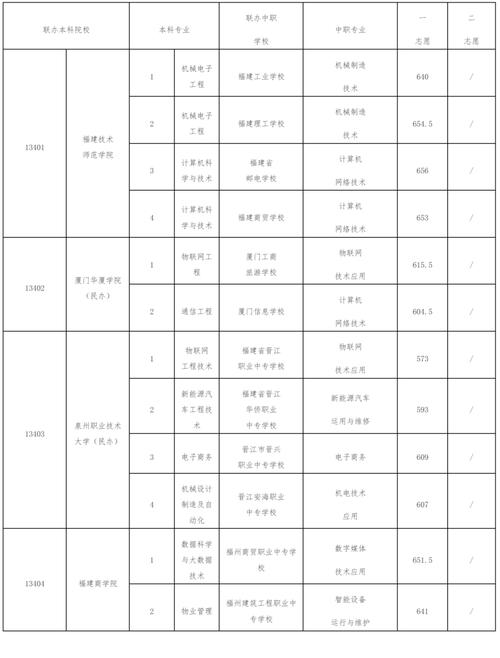 福州大学在云南录取位次、分数线、招生人数「2023-2025招生计划」 第1张 福州大学在云南录取位次、分数线、招生人数「2023-2025招生计划」 第1张